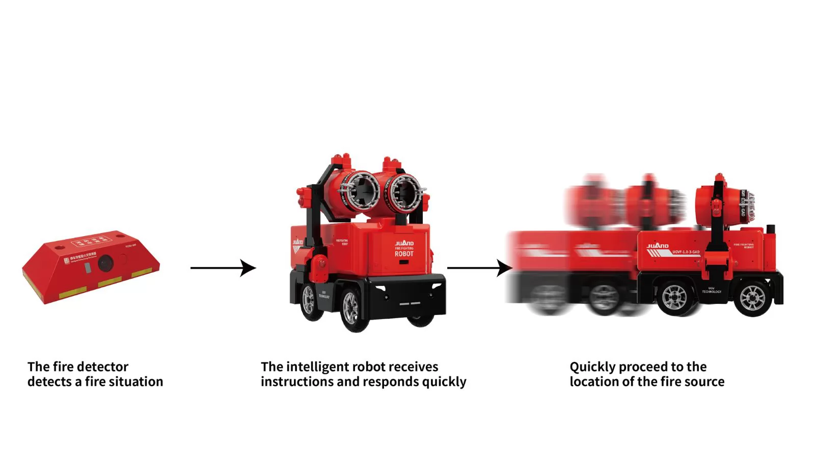 Fire Fighting Robot for Parking Lots