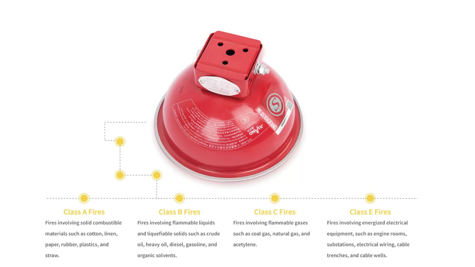FFX-ACD-MC Automatic Fire Extinguishing Device