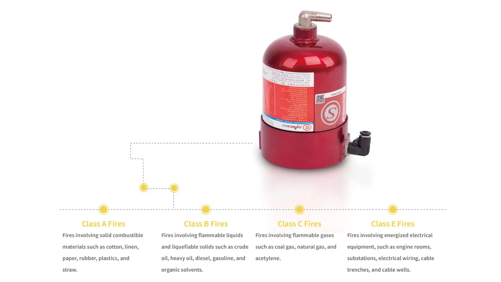 FFX-ACD0.4-GKT Automatic Fire Extinguishing Device