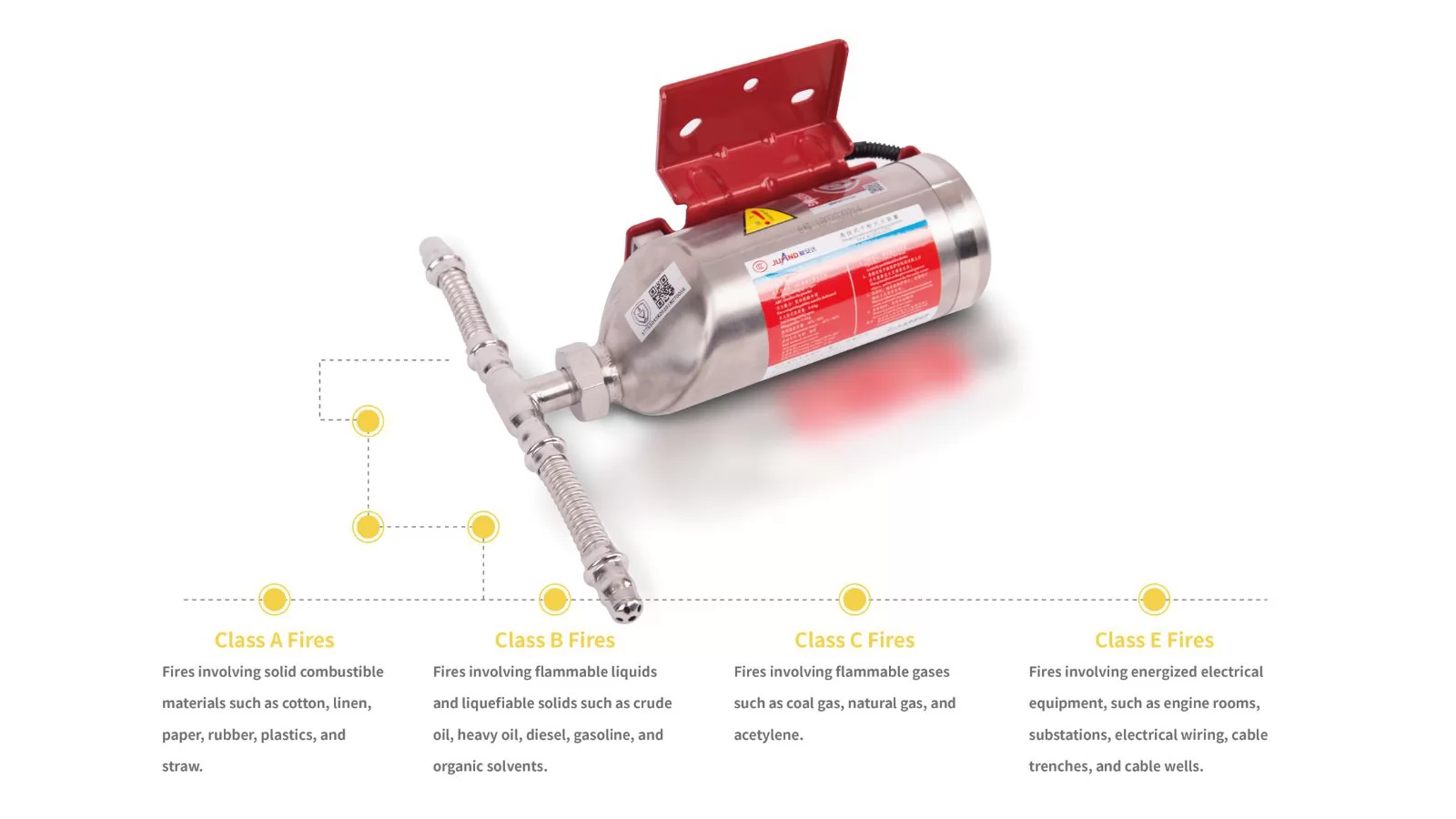 FFX-ACD-GTC Automatic Fire Extinguishing Device