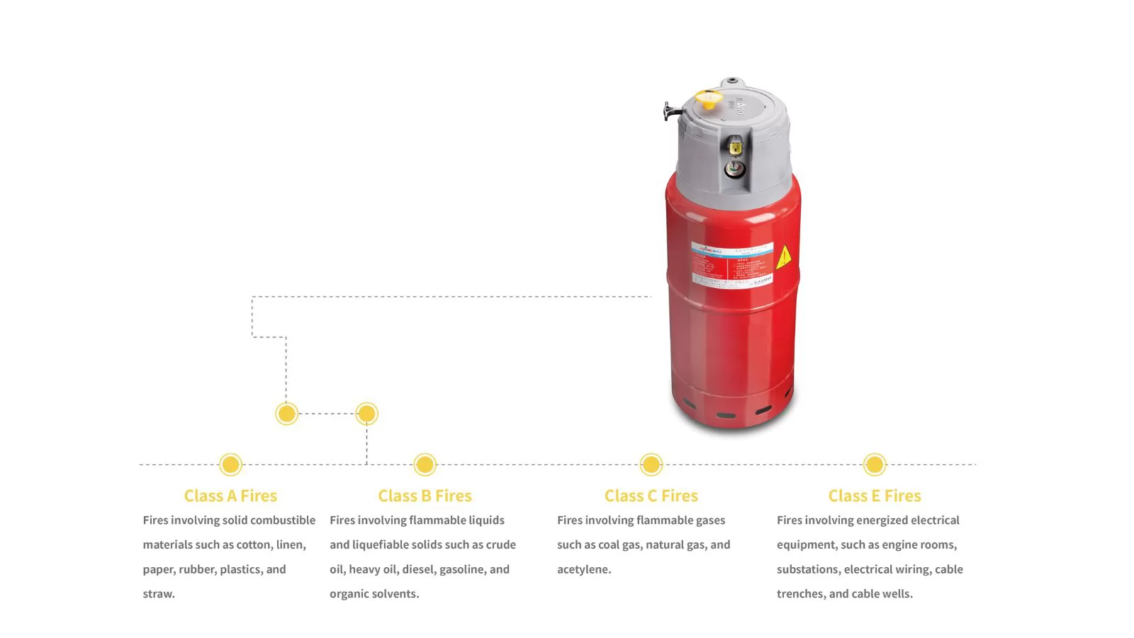 XQQW31.6/51.6-JAD Gas Fire Extinguishing Device